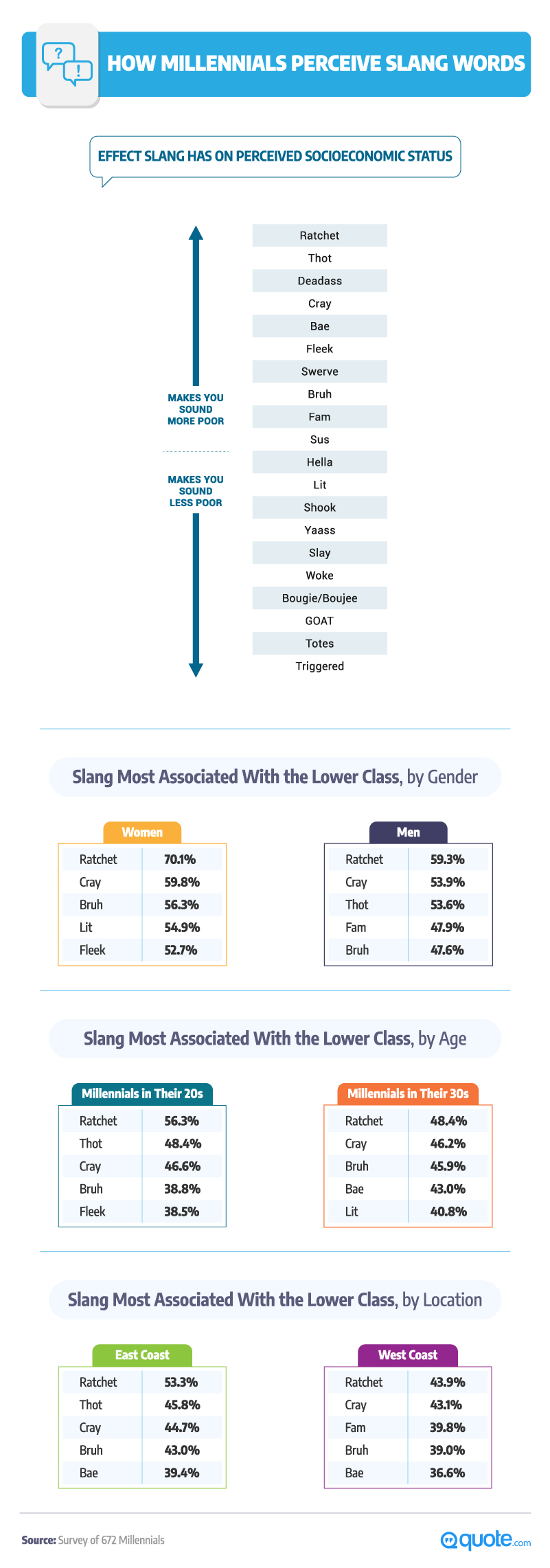 Voice Over Resources Millennials How Millennials Perceive Slang Words